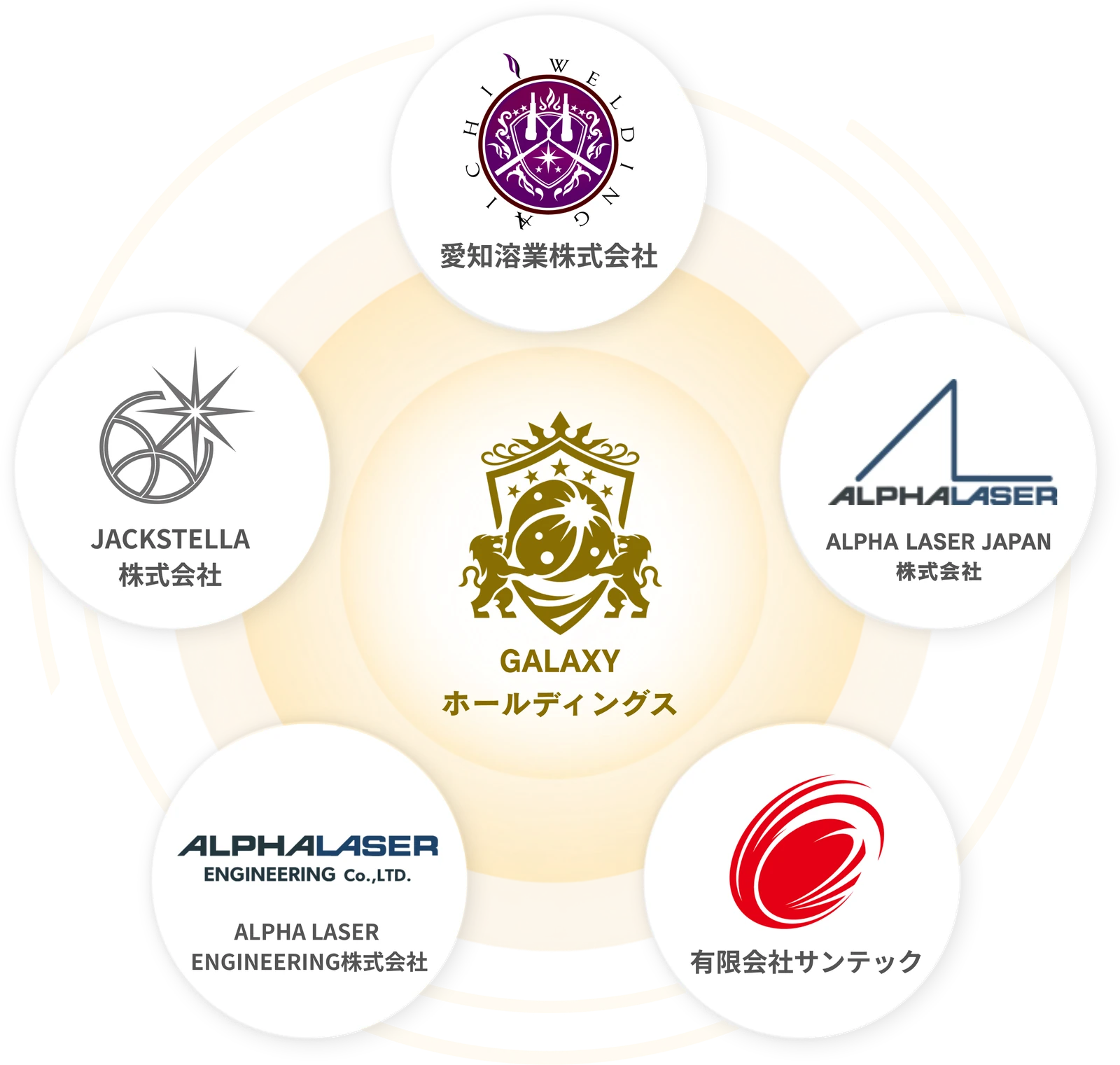 GALAXYホールディングス グループ相関図